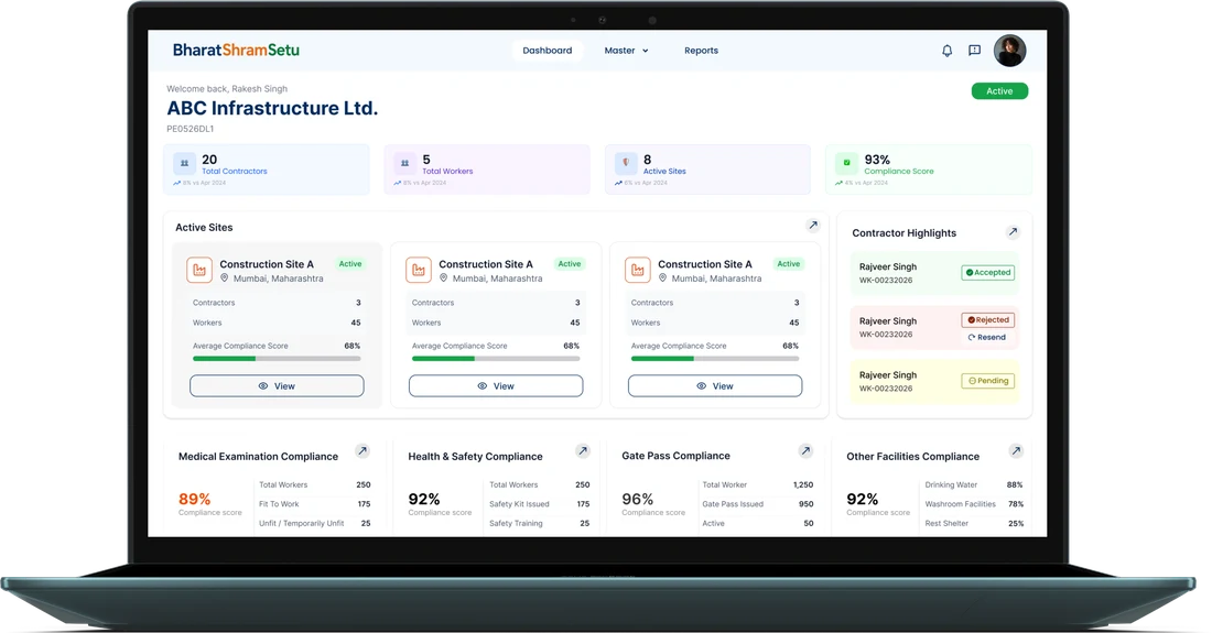 Principal Employer dashboard showing contractors, workers, sites and compliance score